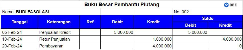 Contoh Buku Pembantu Piutang