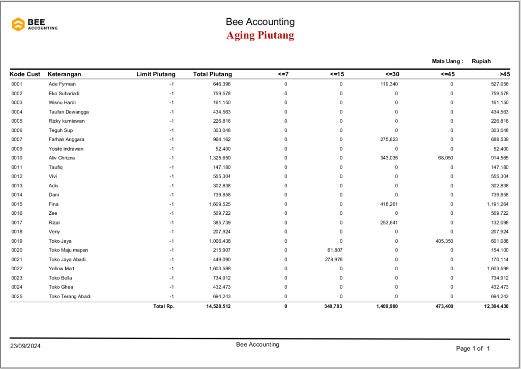 Contoh Laporan Piutang Dagang