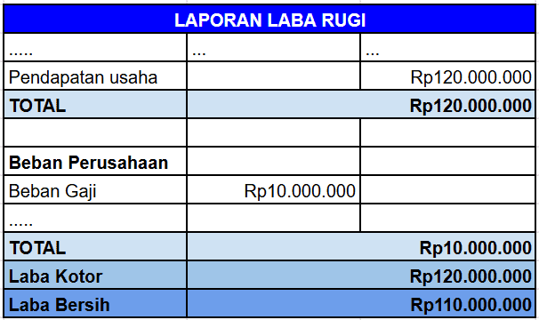 Alur Pencatatan Pembayaran Dimuka 5