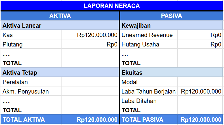 Alur Pencatatan Pembayaran Dimuka 6