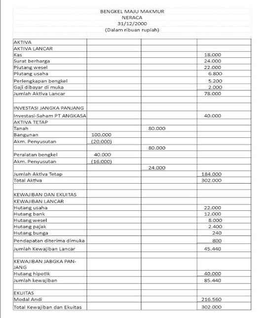 Contoh Laporan Keuangan Perusahaan Jasa Bengkel