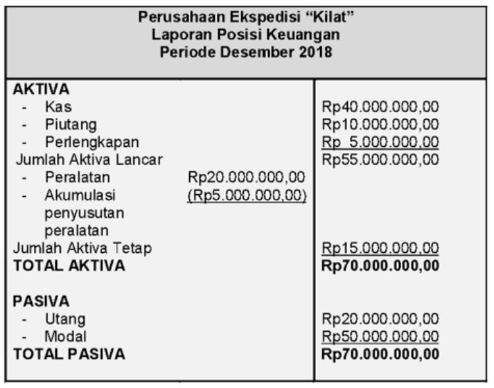 Contoh Laporan Keuangan Perusahaan Jasa Ekspedisi