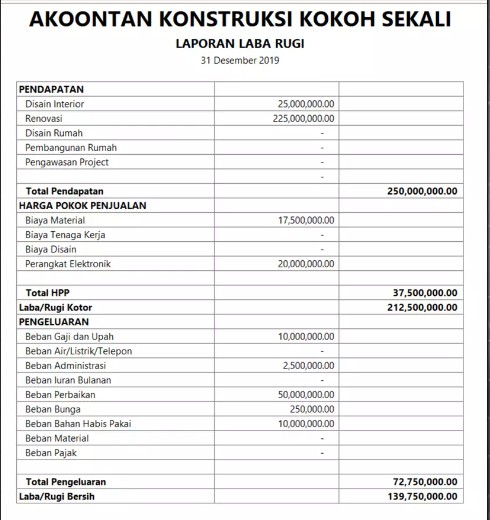 Contoh Laporan Keuangan Perusahaan Jasa Konstruksi