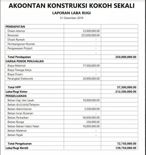 Contoh Laporan Keuangan Perusahaan Jasa Konstruksi