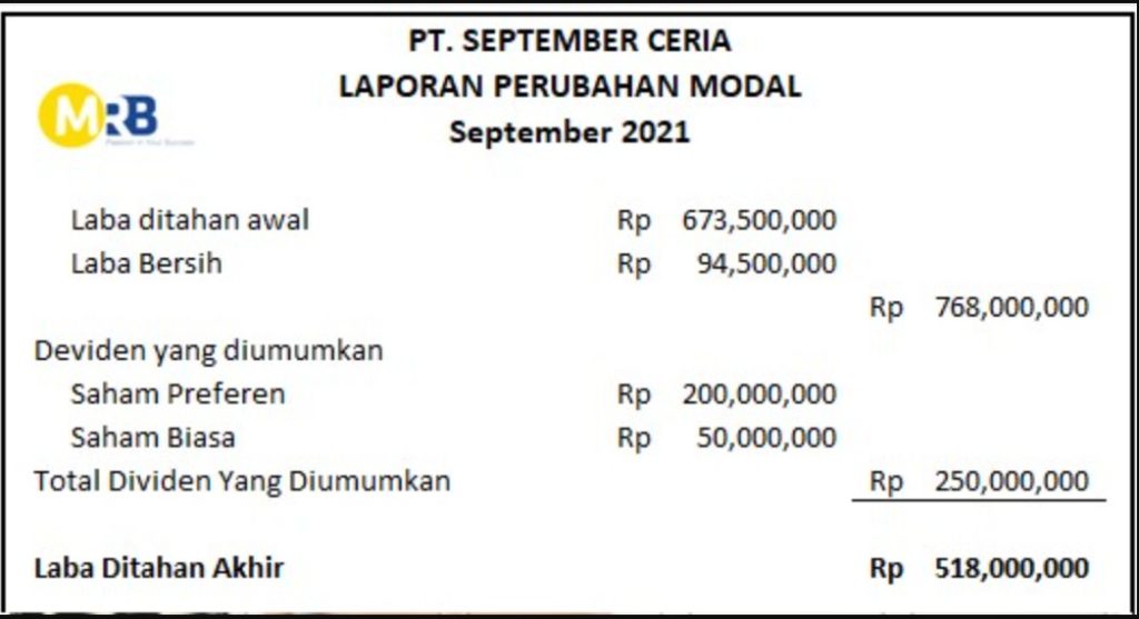 Contoh Laporan Perubahan Ekuitas Perusahaan Dagang