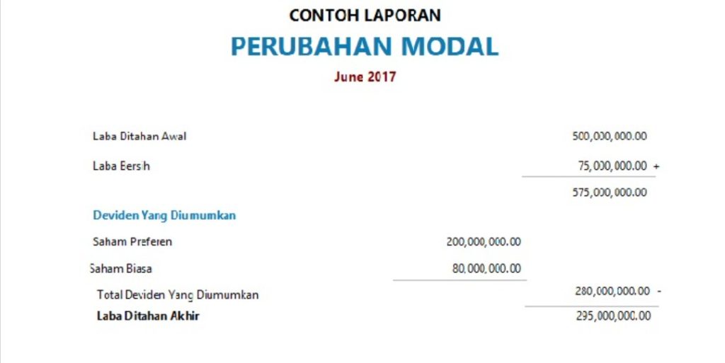 Contoh Laporan Perubahan Ekuitas Perusahaan Manufaktur