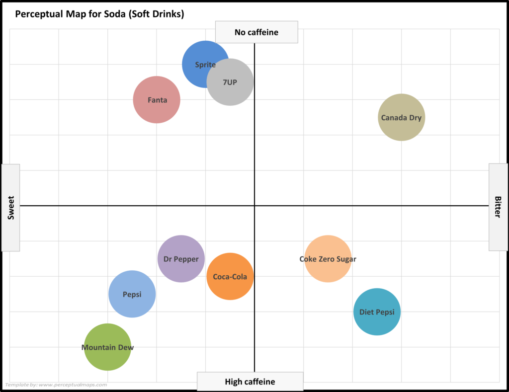 Contoh Perceptual Mapping Bisnis Minuman