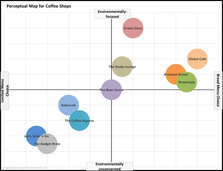 Contoh Perceptual Mapping Coffee Shop