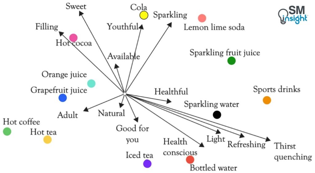 Contoh Perceptual Mapping Multidimensi