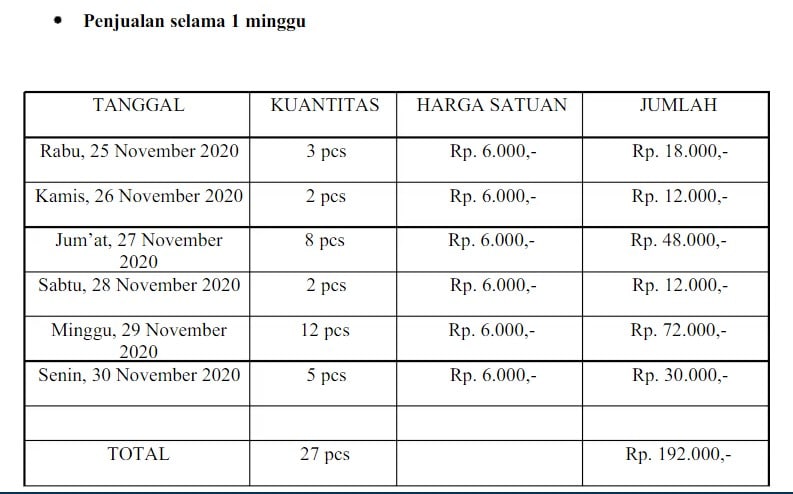 Contoh Laporan Penjualan Mingguan