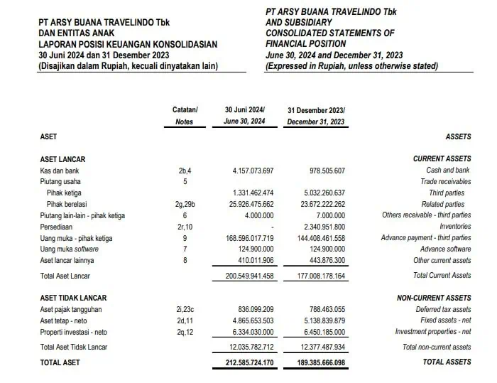 Contoh Laporan Keuangan Perusahaan Jasa Tour And Travel