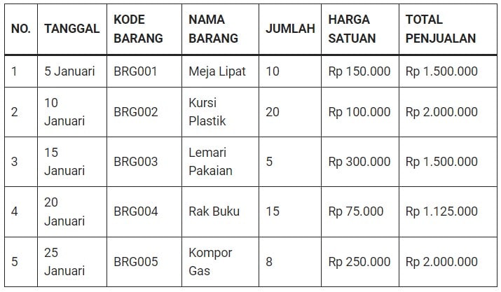 Contoh Laporan Penjualan Sederhana