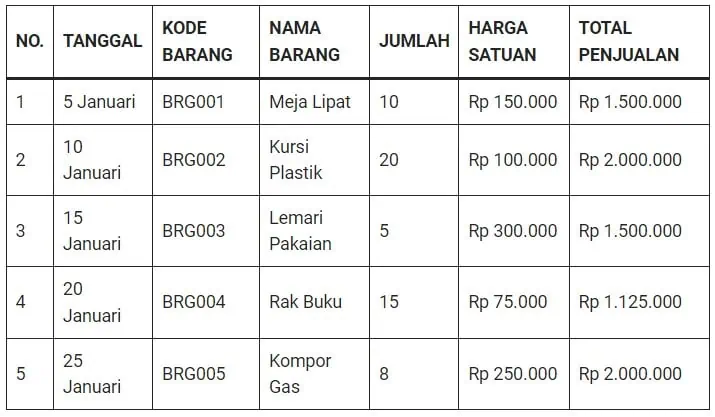 Contoh Laporan Penjualan Sederhana