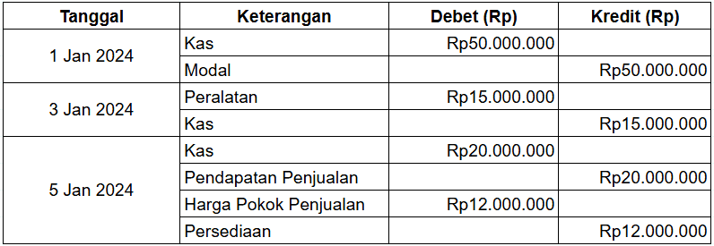 Jurnal