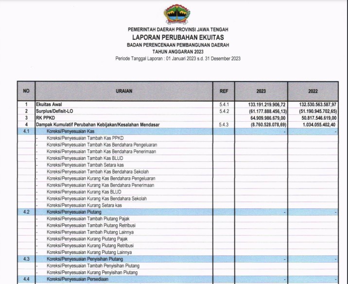 Laporan Perubahan Modal Perusahaan Pemerintah