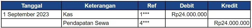 Contoh Jurnal pembalik pada Pendapatan Di Muka