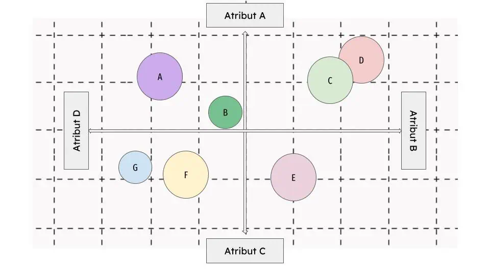 Perceptual Map Template