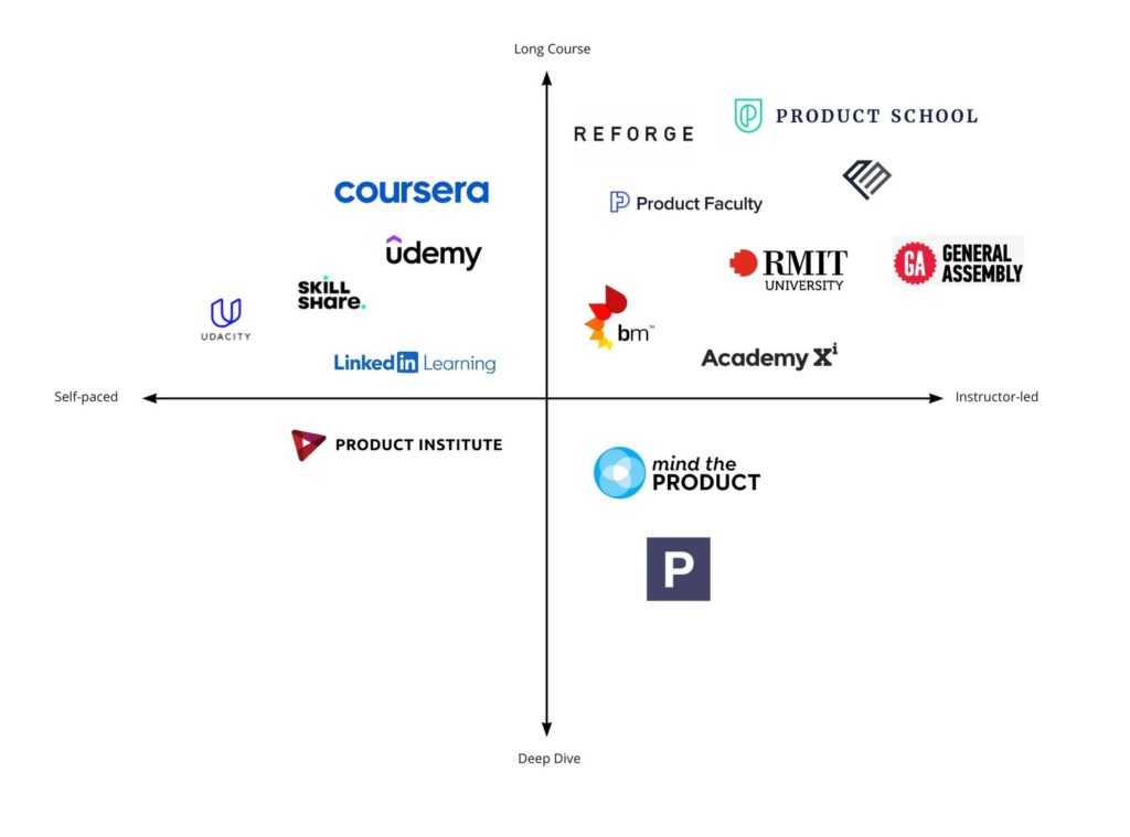 Perceptual Mapping