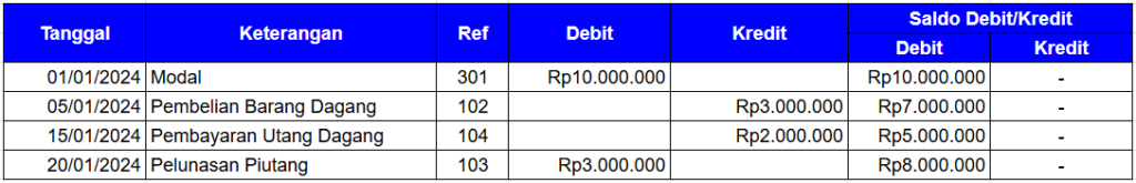 Buku Besar Kas Perusahaan Dagang