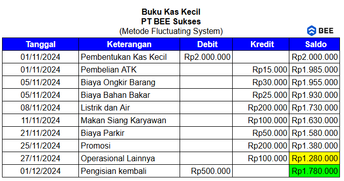 Buku Kas Metode Fluctuating System