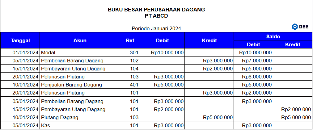 Contoh Buku Besar Perusahaan Dagang