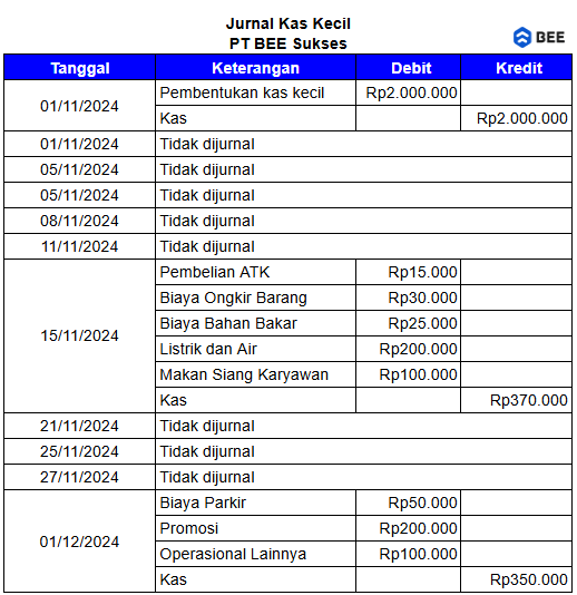 Contoh jurnal kas kecil Metode Fluctuating System