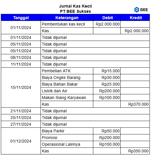 Contoh Jurnal Kas Kecil Metode Imprest System