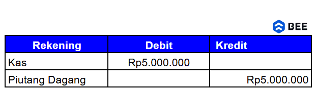 Contoh Jurnal Penerimaan Pembayaran Kredit