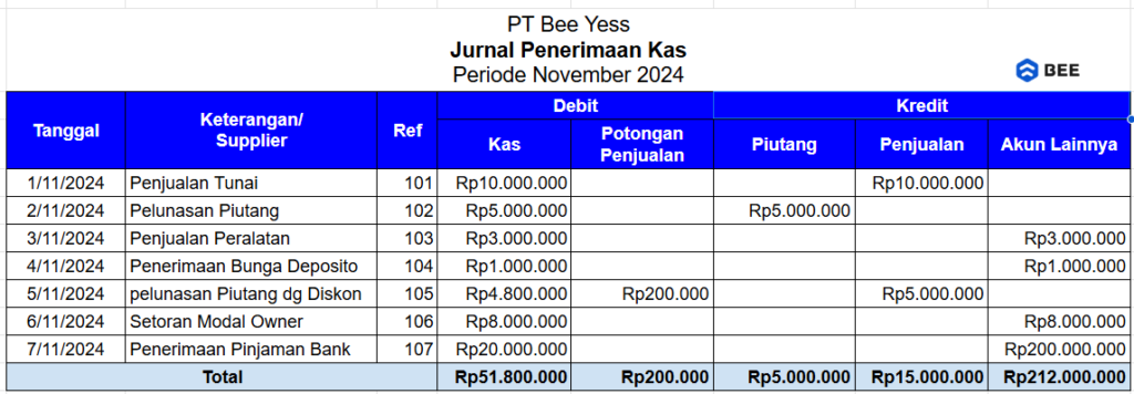 Contoh Jurnal Penerimaan Kas