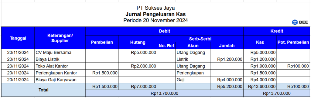 Contoh Jurnal Pengeluaran Kas