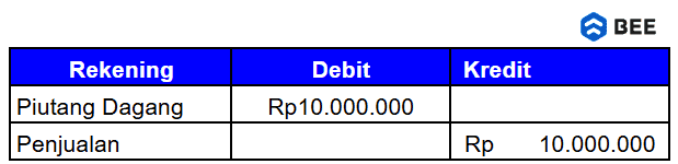 Contoh Jurnal Penjualan Kredit