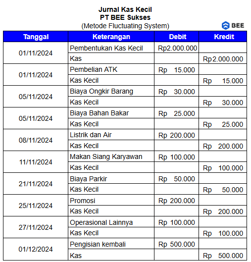 Contoh Jurnal Kas Kecil Metode Fluctuating System