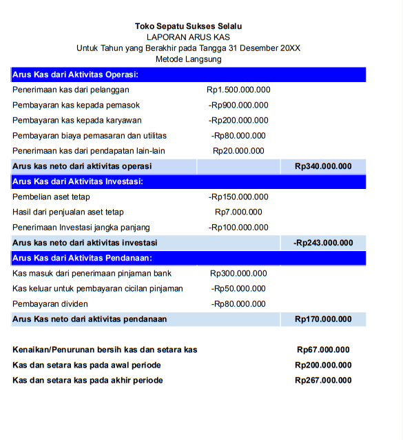 Contoh <yoastmark class=