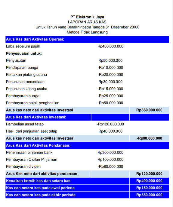 Contoh Laporan Perusahaan Dagang Arus Kas Metode Tidak Langsung