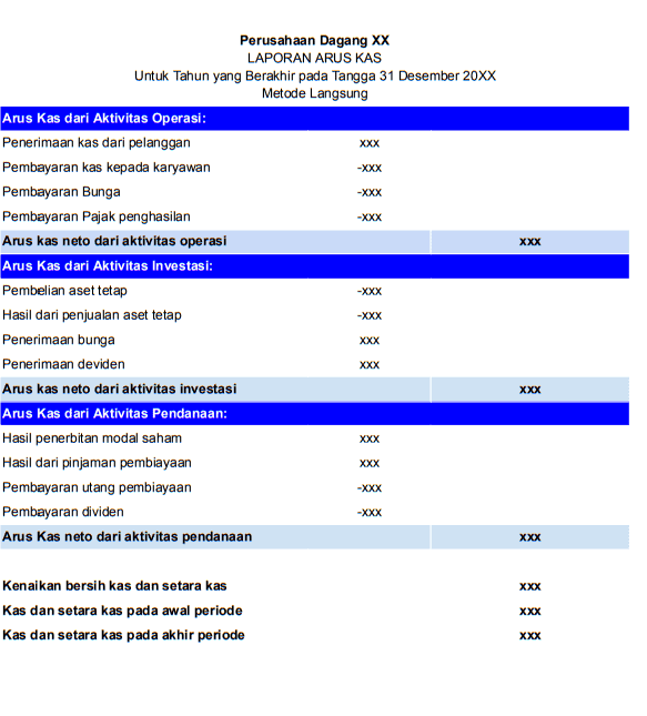 Format Laporan Arus Kas Metode Langsung