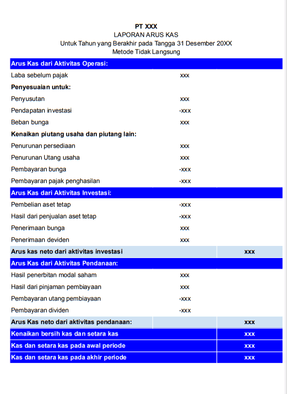 Format Laporan Arus Kas Metode Tidak Langsung