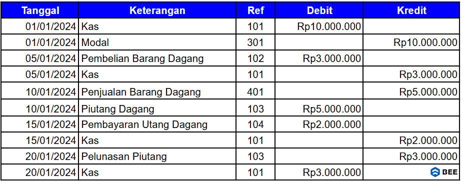 Jurnal Umum Perusahaan Dagang