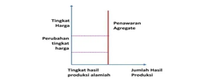 Kurva Penawaran Agregat