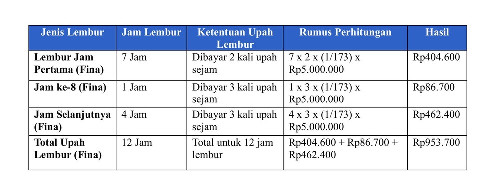 Perhitungan Lembur Pada Hari Libur