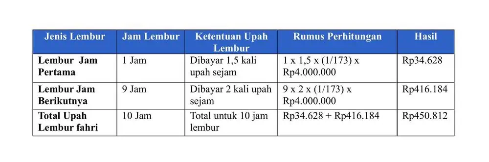 Perhitungan Lembur Pada Hari Kerja