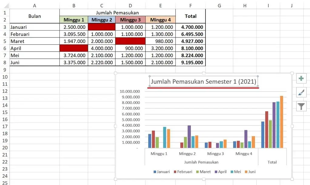 Analisis Data dengan Grafik