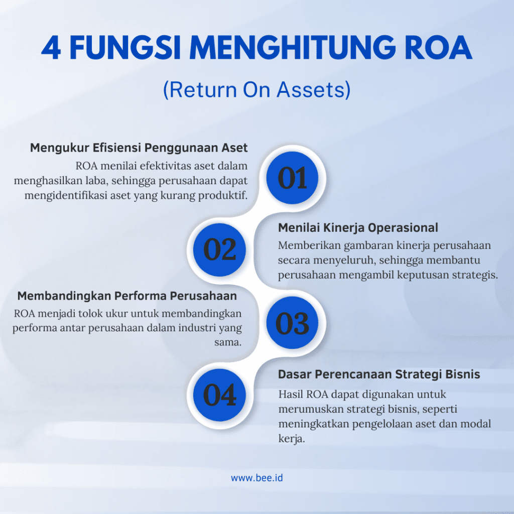 4 Fungsi Menghitung ROA (return On Assets)