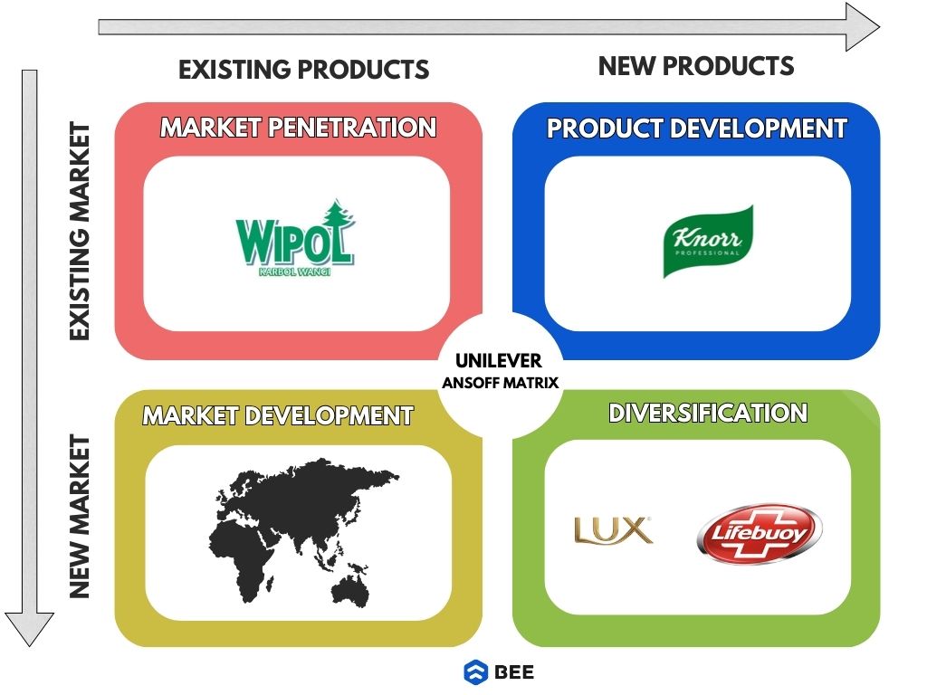 Contoh Peta Strategi Pertumbuhan Bisnis dari Unilever