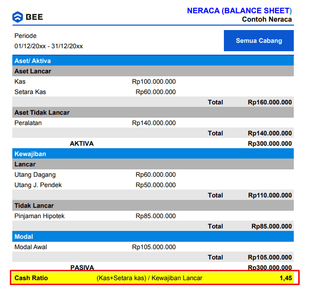 Cash Ratio Dalam Neraca