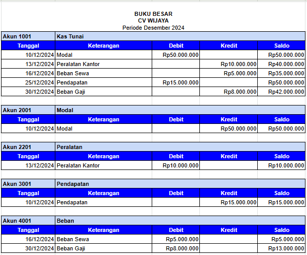 Contoh Buku Besar