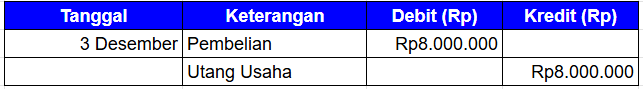 Contoh Jurnal Pembelian