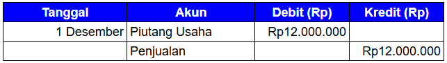 Contoh Jurnal Penjualan