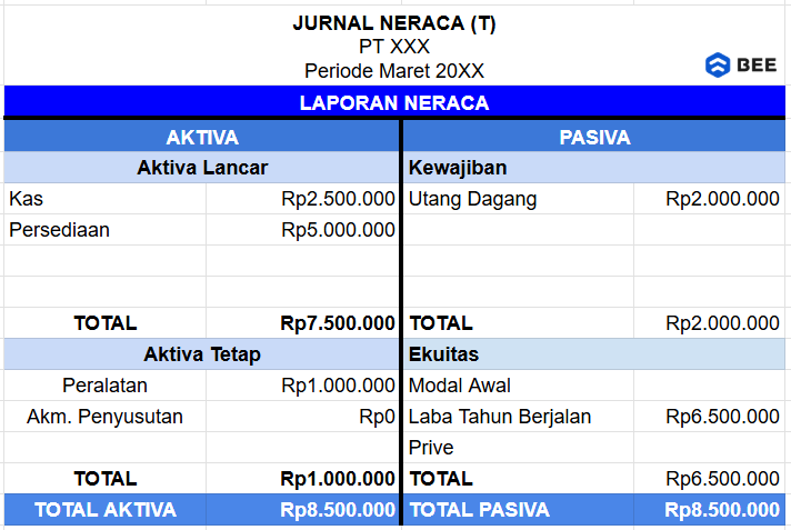 Contoh Laporan Neraca Perusahaan Dagang Bentuk T