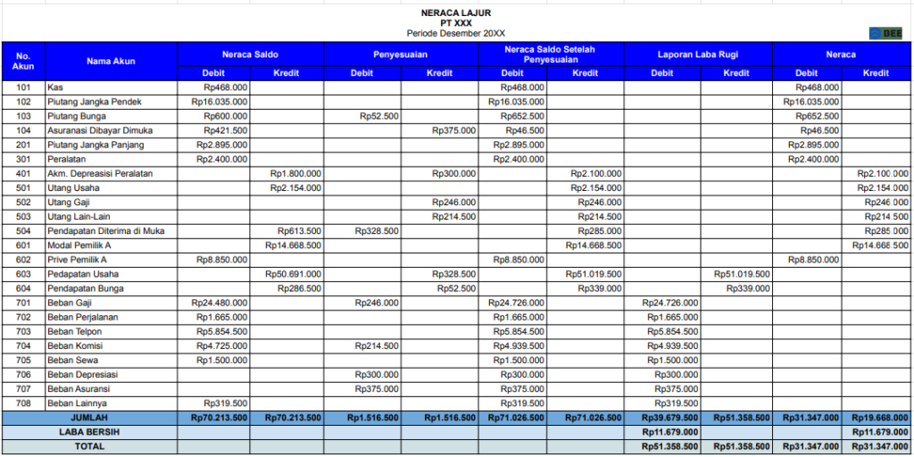 Contoh Neraca Lajur Neraca Akuntansi