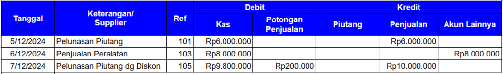 Contoh Jurnal Penerimaan Kas